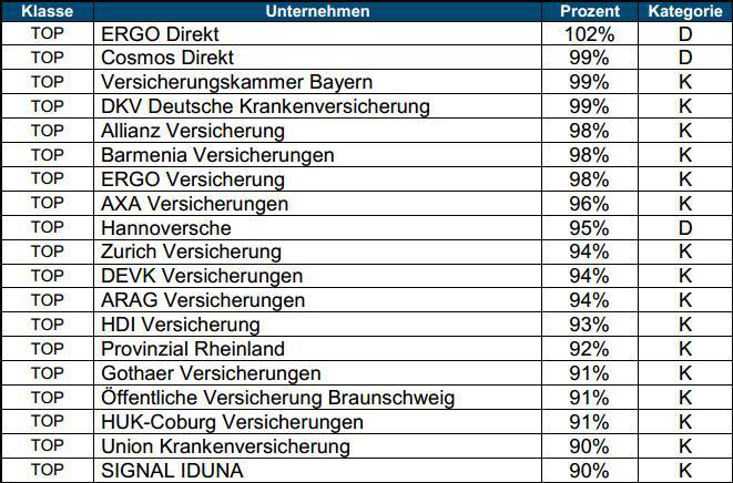 blog_vkb-platzierung01