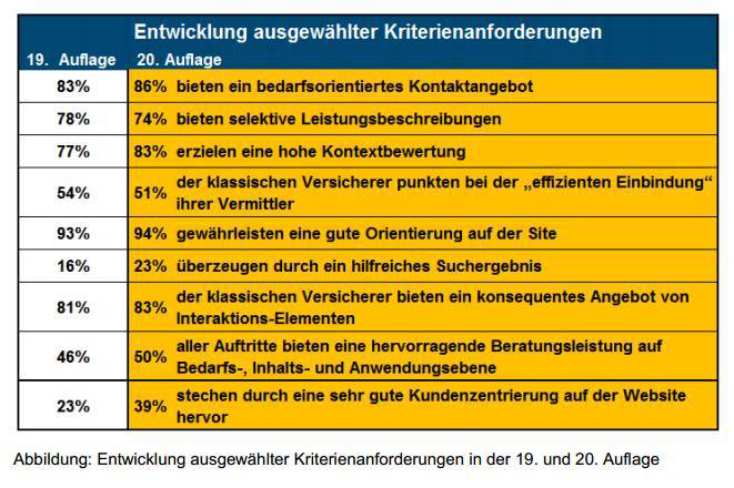 blog_vkb-platzierung02