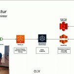 AWS Event Berlin Streaming