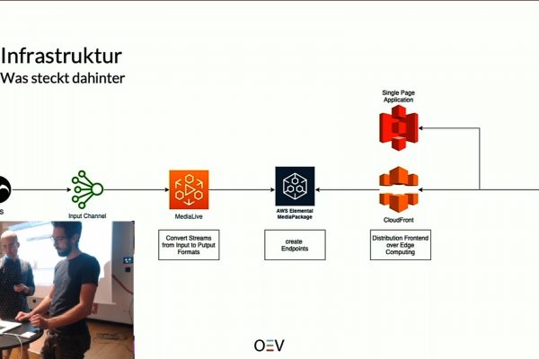 AWS Event Berlin Streaming