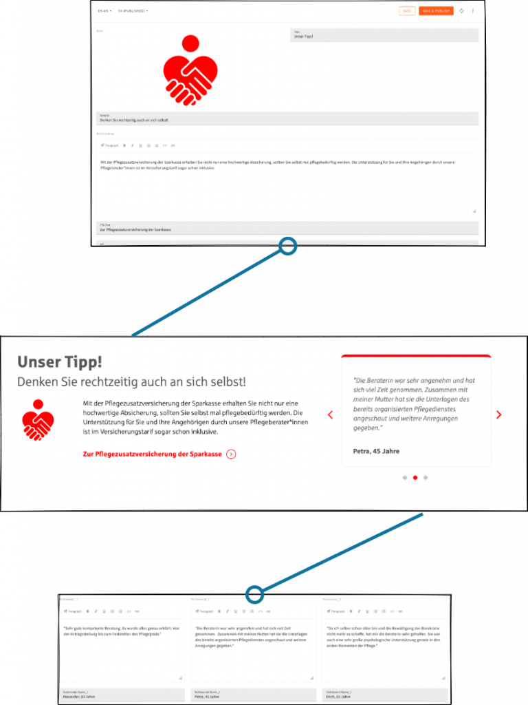 Webiny Content-Modell