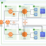 moodle aws